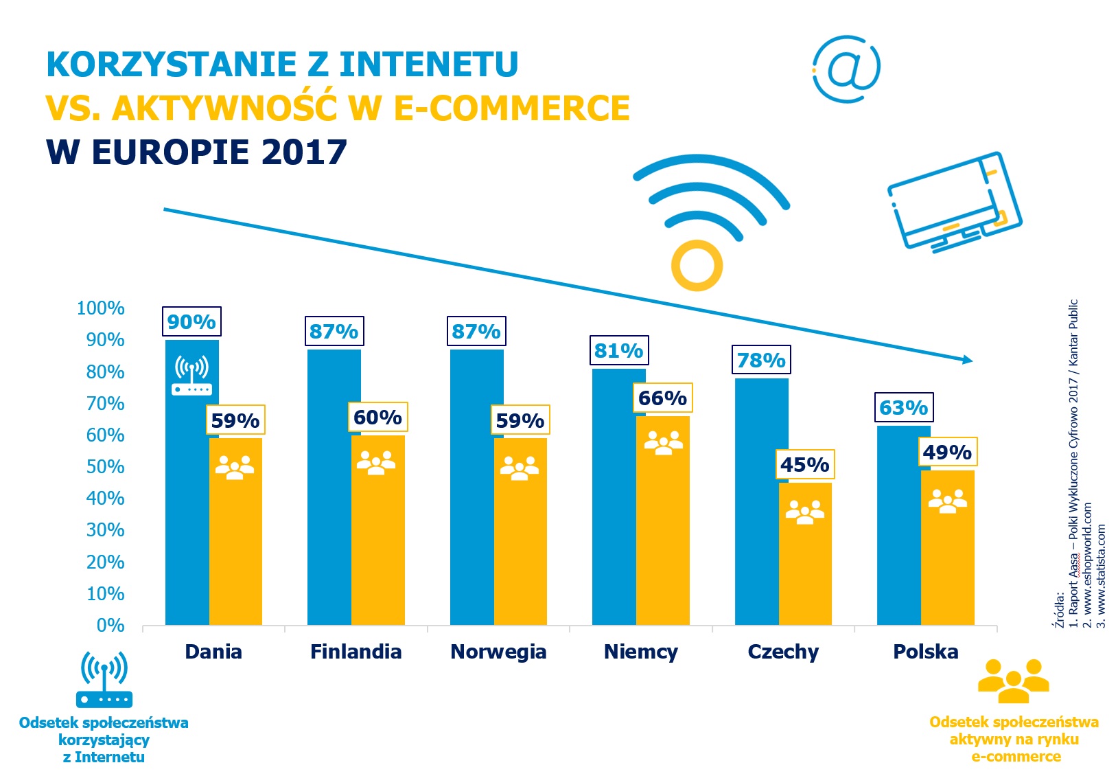 Polski Internet pozna Panią 45+