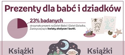 Prezent dla Babci i Dziadka