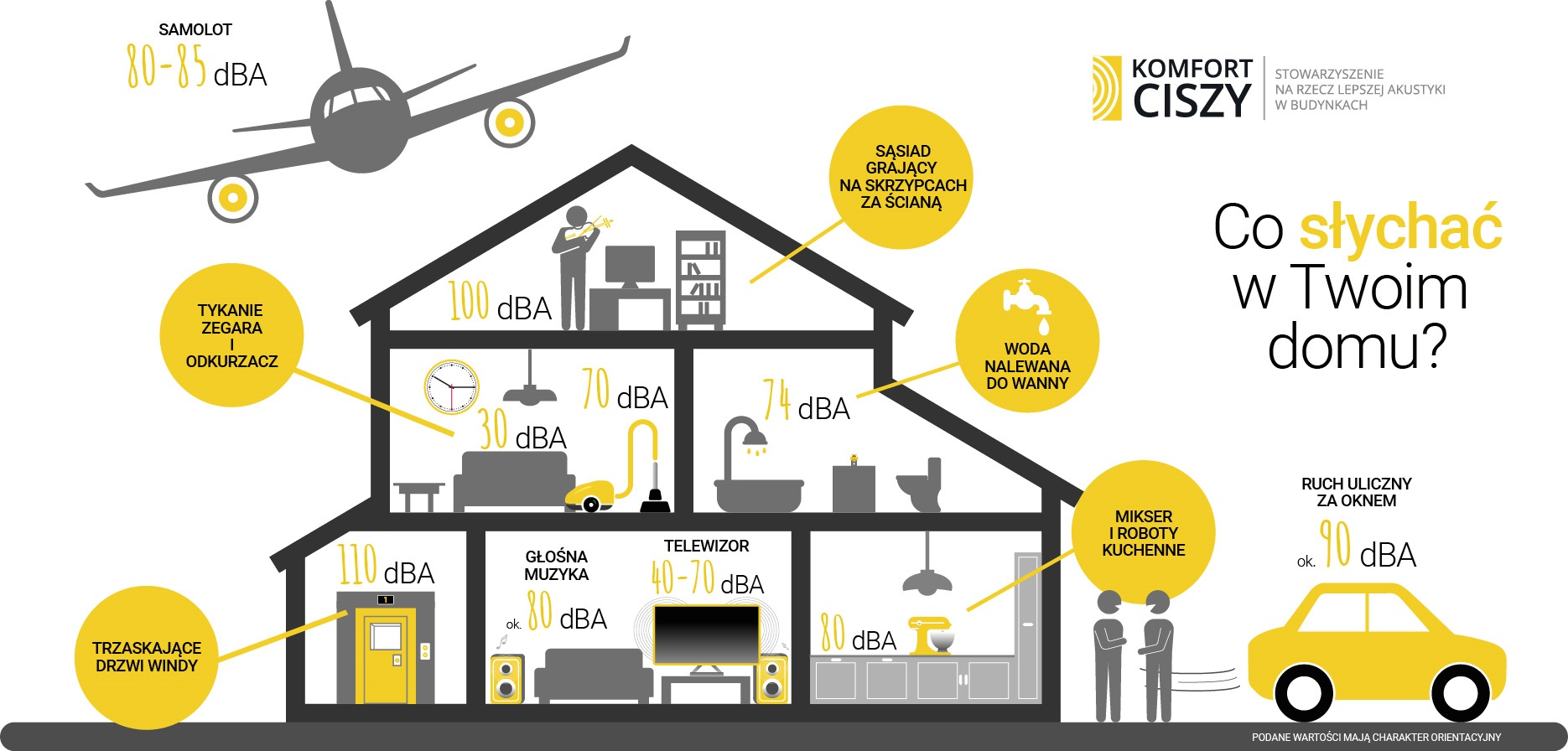 Źródła hałasu w domu 
