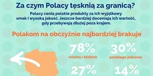 Tęsknota za bliskimi i polskimi smakami