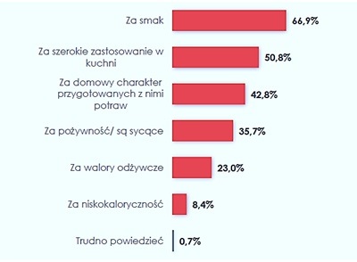 ziemniaki ankieta