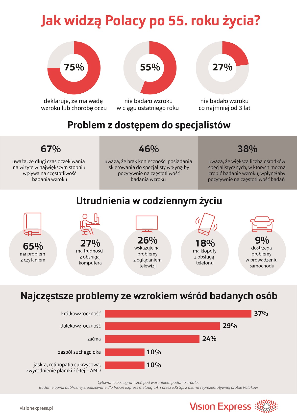 Jak widzą Polacy po 55. roku życia?