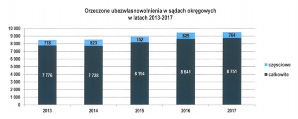 Infografika ubezwl 1
