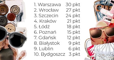 Gdzie znajduje się polska stolica mody?
