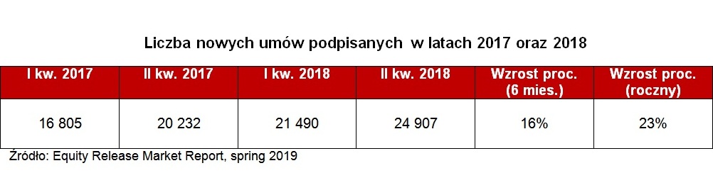 Hipoteka odwrócona w Anglii 