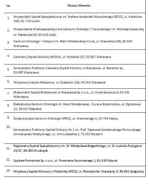 Dofinansowanie Zakładów Medycyny Nuklearnej