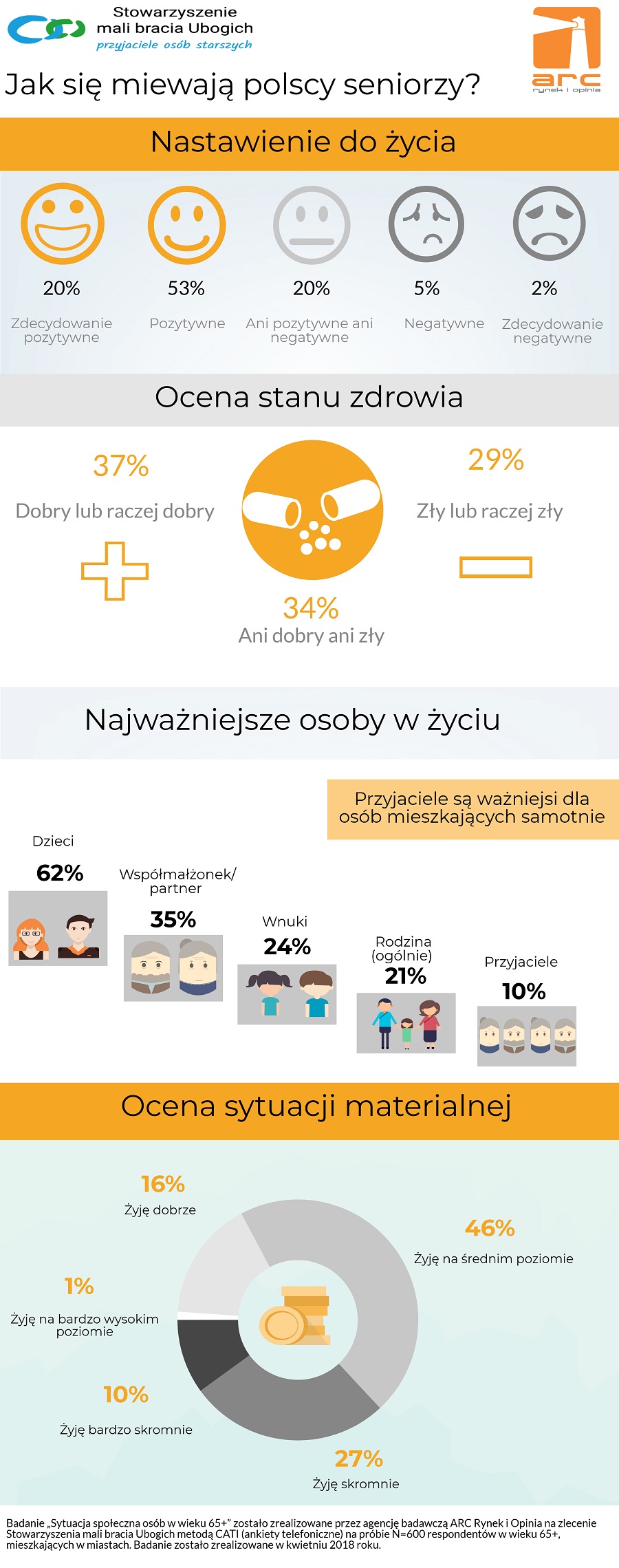 Seniorzy to optymiści