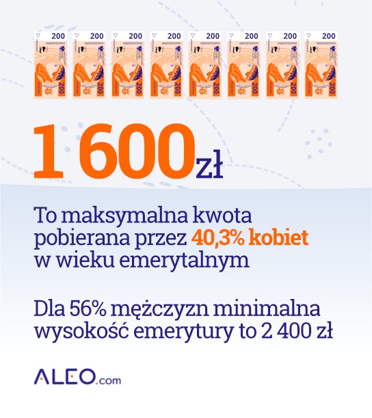 Kobiety w biznesie emerytura 2