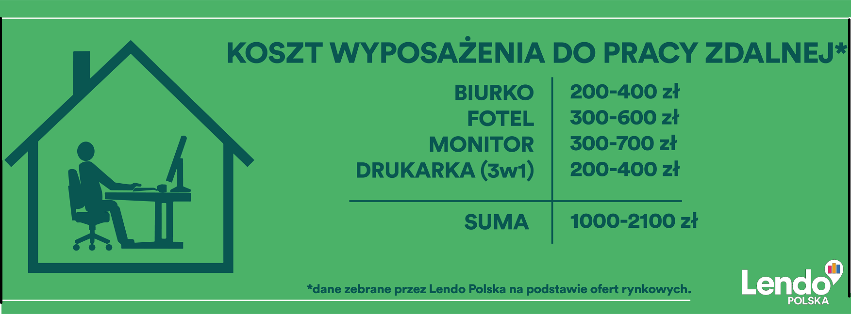 Koszty pracy przestrzeni zdalnej