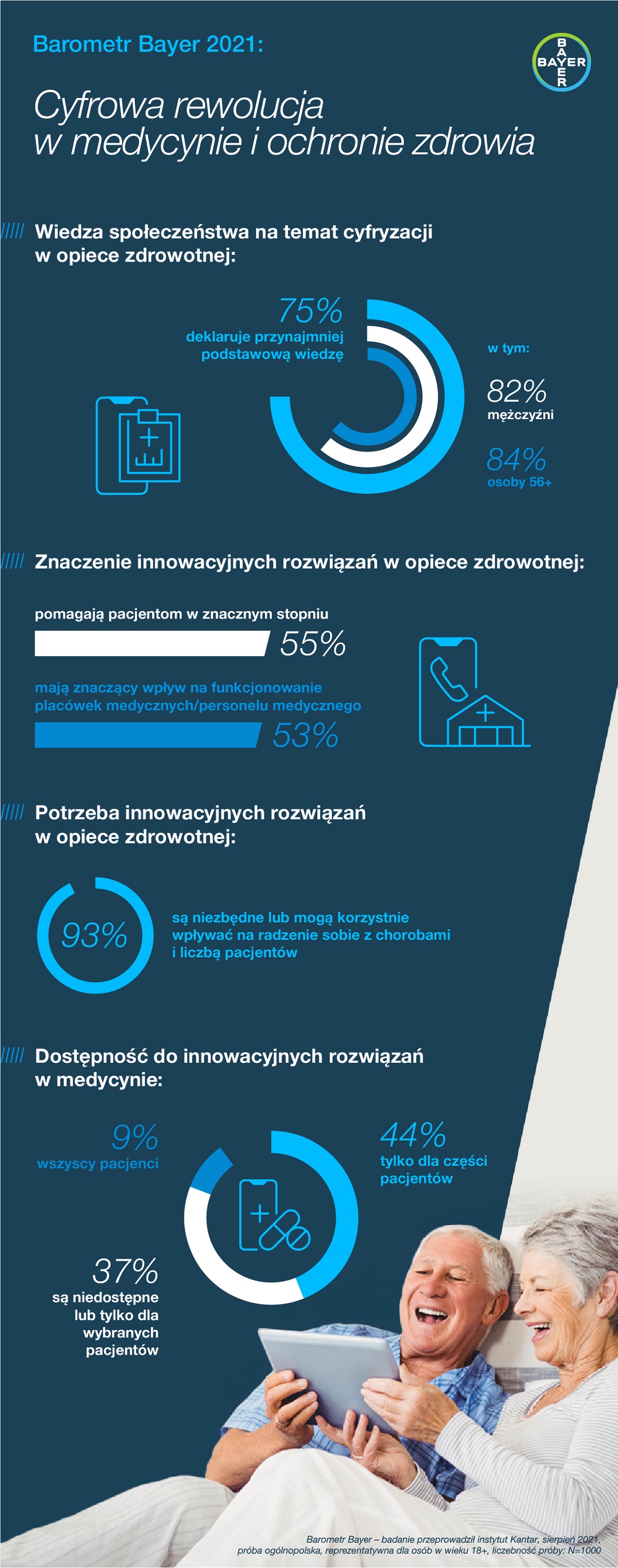 Zrównoważony rozwój: zdrowie i medycyna