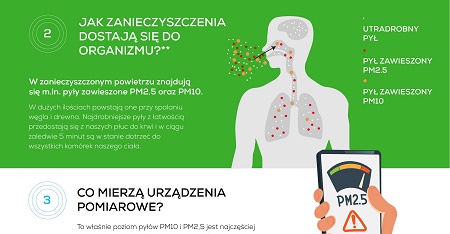 Pomóżmy dzieciom oddychać czyściej – podejmujmy działania