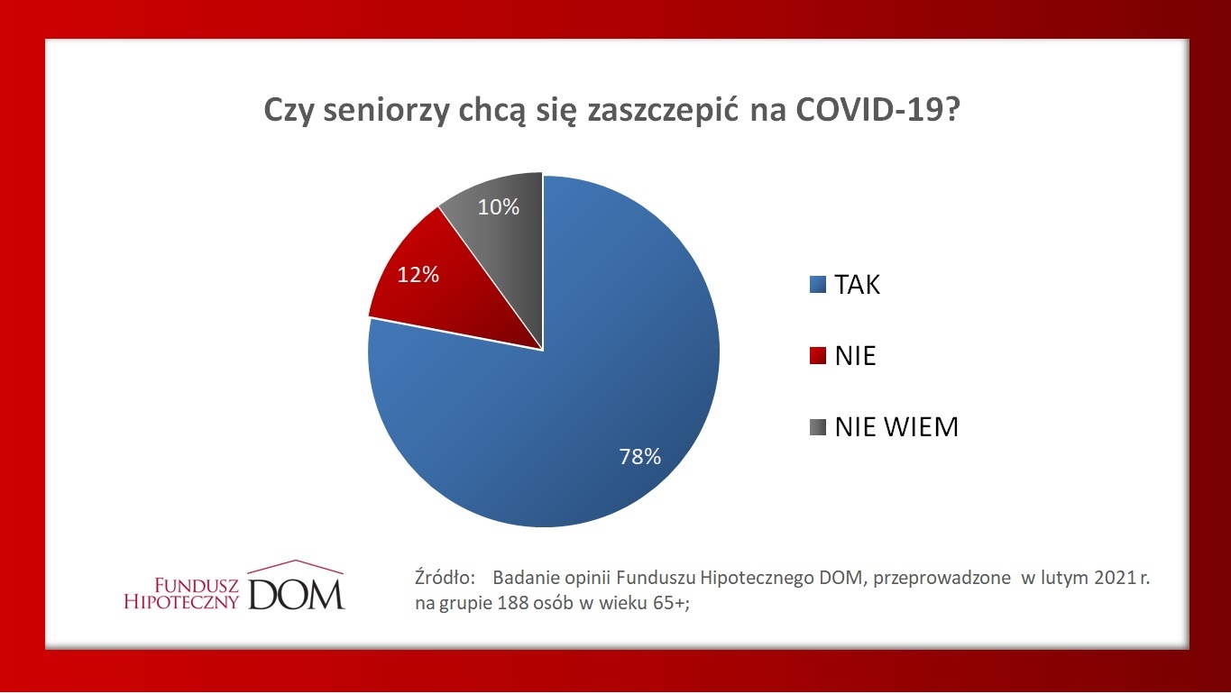 Seniorzy są bardzo samodzielni, a pandemia jeszcze uwypukliła to zjawisko