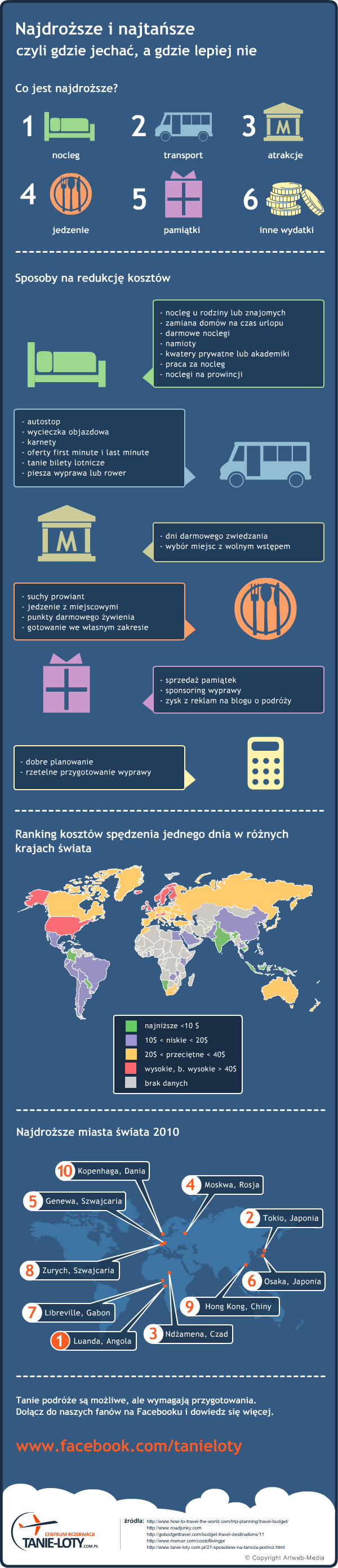 Najdroższe miasta świata – raport