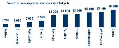 Życie polskiego emeryta – raj czy wyzwanie?